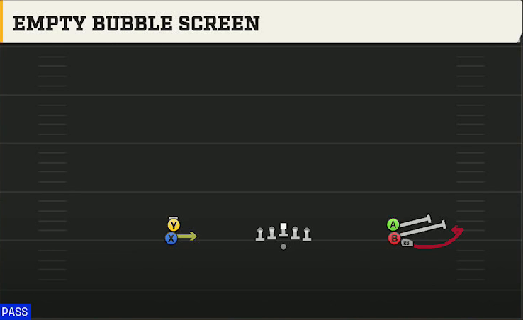 Georgia Southern Offense Gun Double Stack Empty Bubble Screen play diagram