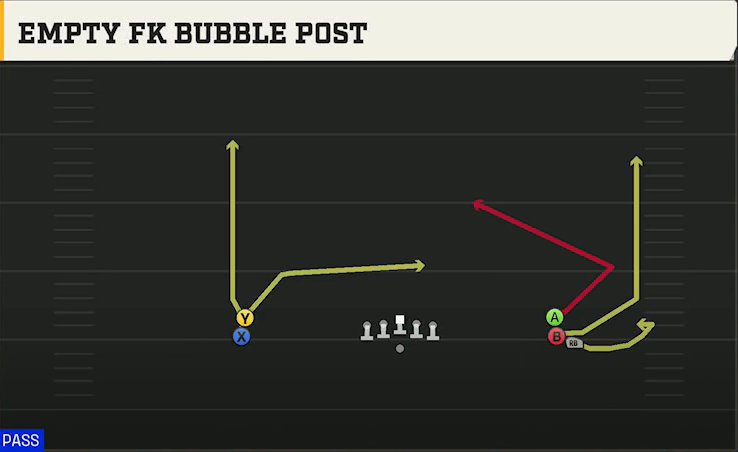 Georgia Southern Offense Gun Double Stack Empty FK Bubble Post play diagram