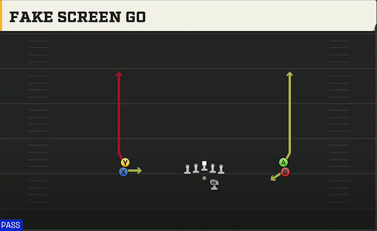 Louisiana Offense Gun Double Stack Fake Screen Go play diagram