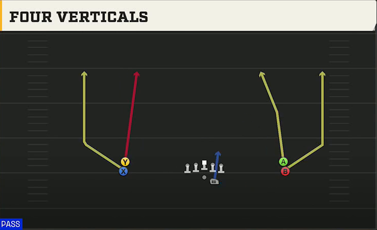 Georgia Southern Offense Gun Double Stack All Go play diagram