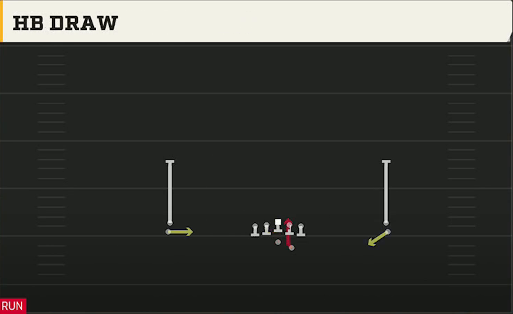 Louisiana Offense Gun Double Stack HB Draw play diagram