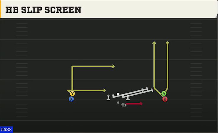 Louisiana Offense Gun Double Stack HB Slip Screen play diagram