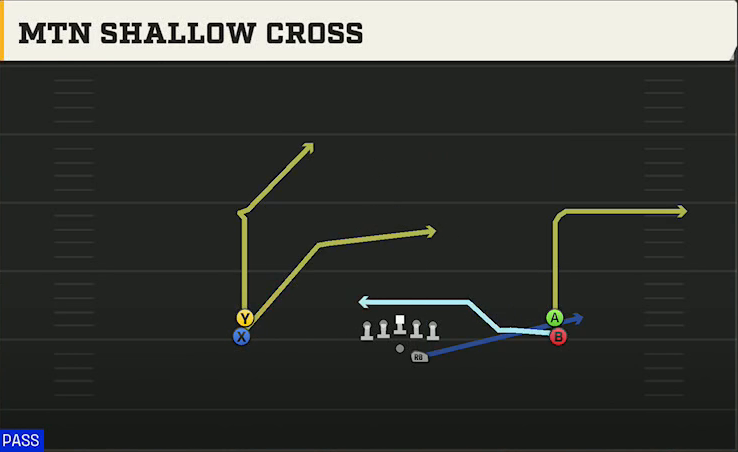 SMU Offense Gun Double Stack Mtn Shallow Cross play diagram