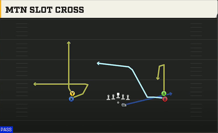 SMU Offense Gun Double Stack Mtn Slot Cross play diagram