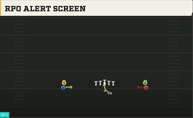 Georgia Southern Offense Gun Double Stack RPO Alert Screen play diagram