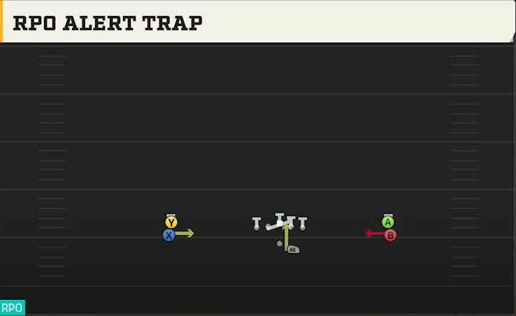 Louisiana Offense Gun Double Stack RPO Alert Trap play diagram