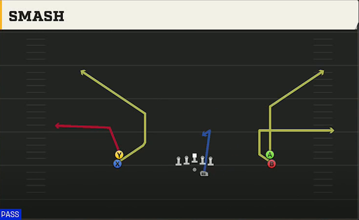 Louisiana Offense Gun Double Stack Smash play diagram