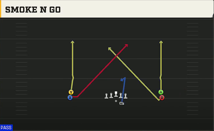 Baylor Offense Gun Double Stack Smoke N Go play diagram