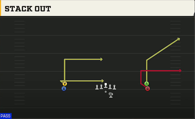 New Mexico State Offense Gun Double Stack Stack Out play diagram