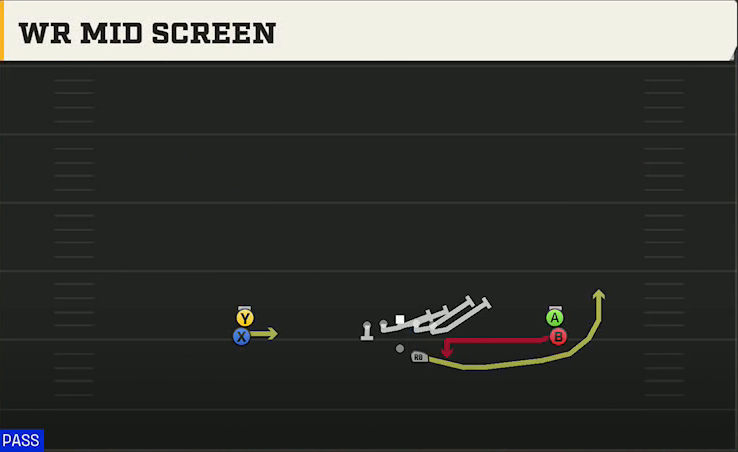 Georgia Southern Offense Gun Double Stack WR Mid Screen play diagram