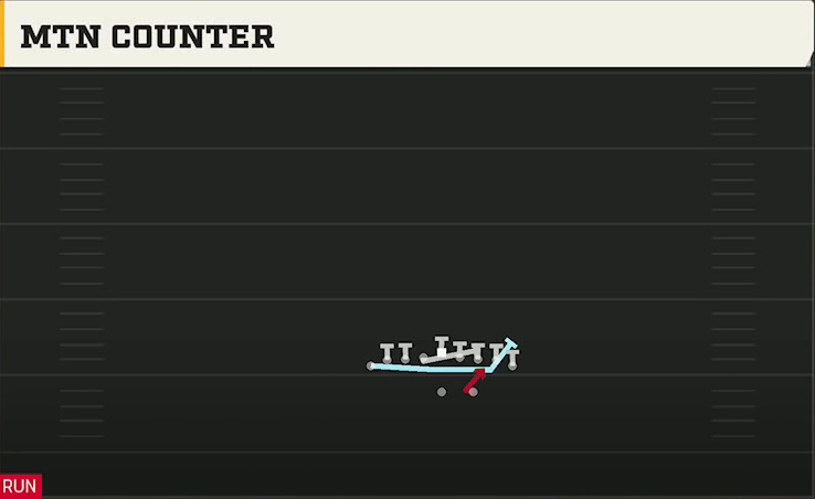 Miami (OH) Offense Gun Double Wing Mtn Counter play diagram
