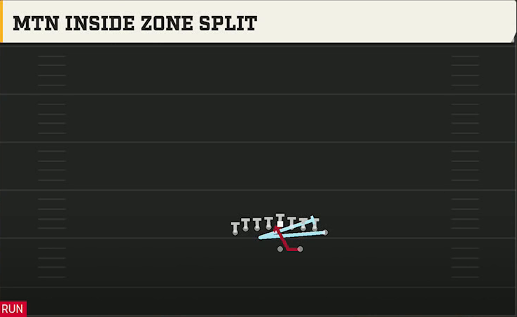 Army Offense Gun Flexbone Heavy Mtn Inside Zone Split play diagram