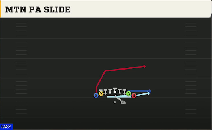 Army Offense Gun Flexbone Heavy Mtn PA Slide play diagram