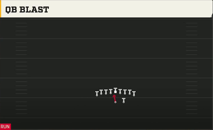 Army Offense Gun Flexbone Heavy QB Blast play diagram