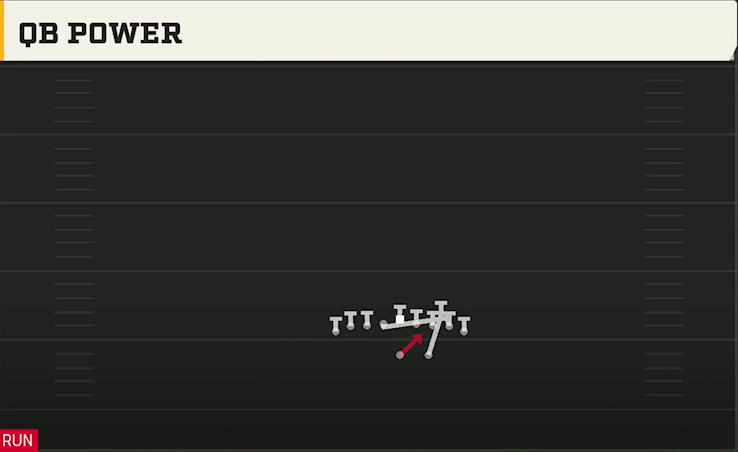 Army Offense Gun Flexbone Heavy QB Power play diagram