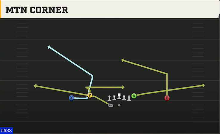 Missouri Offense Gun Doubles Flex Wk Mtn Corner play diagram