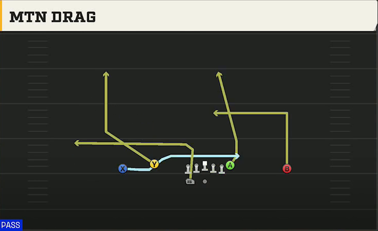 Missouri Offense Gun Doubles Flex Wk Mtn Drag play diagram