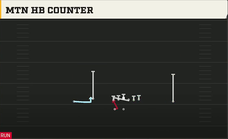 Northwestern Offense Gun Doubles Flex Wk Mtn HB Counter play diagram