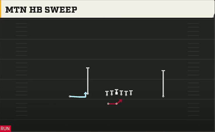 Missouri Offense Gun Doubles Flex Wk Mtn HB Sweep play diagram