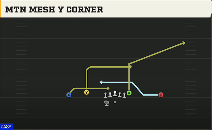 Northwestern Offense Gun Doubles Flex Wk Mtn Mesh Y Corner play diagram