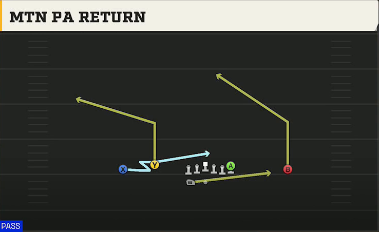 Missouri Offense Gun Doubles Flex Wk Mtn PA Return play diagram