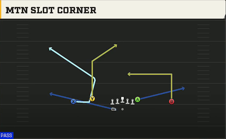 Missouri Offense Gun Doubles Flex Wk Mtn Slot Corner play diagram