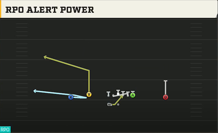 Arkansas State Offense Gun Doubles Flex Wk RPO Alert Power play diagram