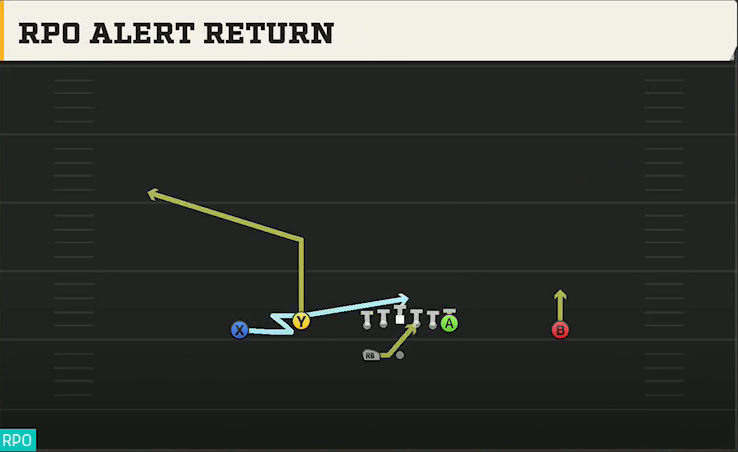 Northwestern Offense Gun Doubles Flex Wk Mtn RPO Alert Return play diagram