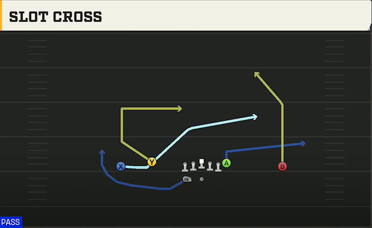 Missouri Offense Gun Doubles Flex Wk Mtn Slot Cross play diagram