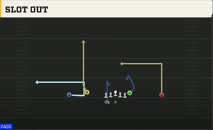 Arkansas State Offense Gun Doubles Flex Wk Mtn Slot Out play diagram