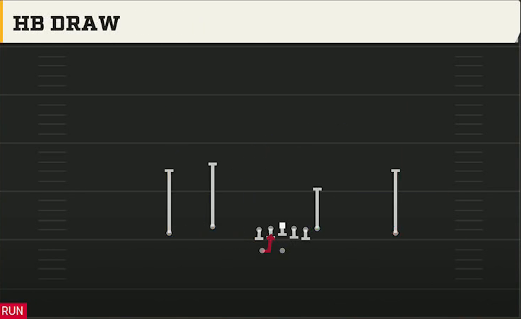 Washington State Offense Gun Doubles Flex Wk HB Draw play diagram