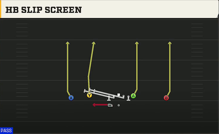 Washington State Offense Gun Doubles Flex Wk HB Slip Screen play diagram