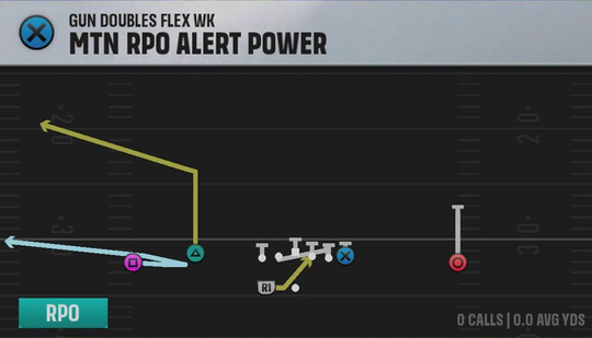 Missouri Offense Gun Doubles Flex Wk Mtn RPO Alert Power play diagram