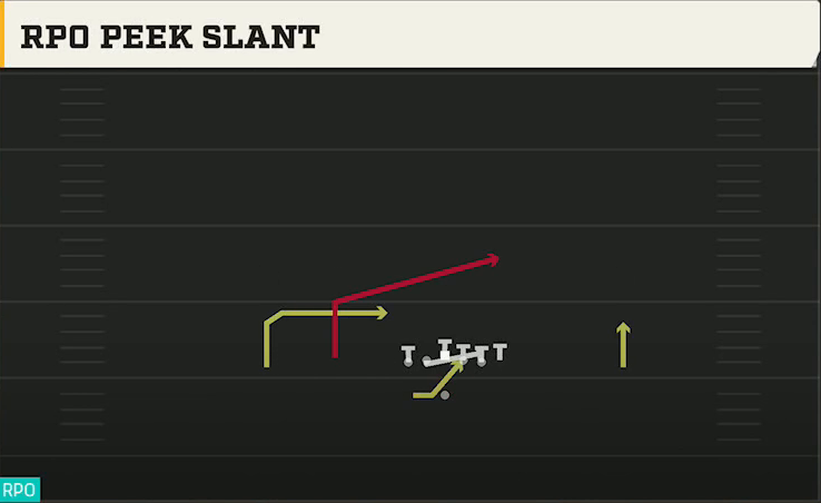Washington State Offense Gun Doubles Flex Wk RPO Peek Slant play diagram