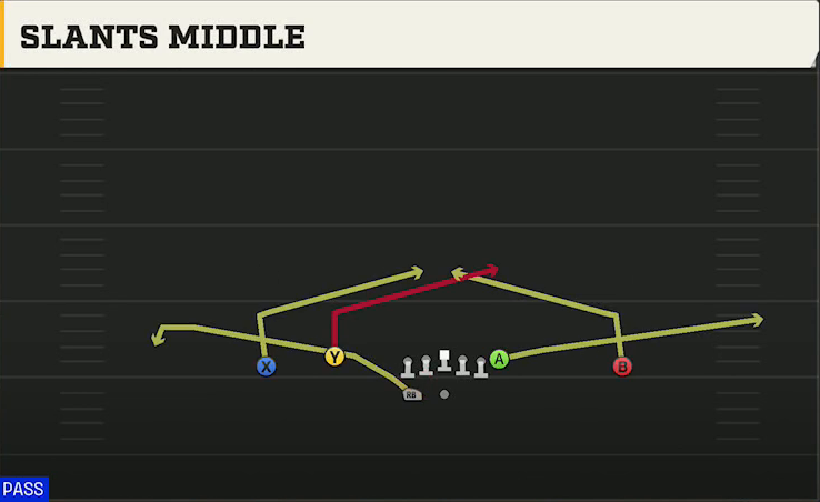 Washington State Offense Gun Doubles Flex Wk Slants Middle play diagram