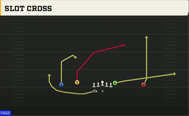 North Carolina Offense Gun Doubles Flex Wk Slot Cross play diagram