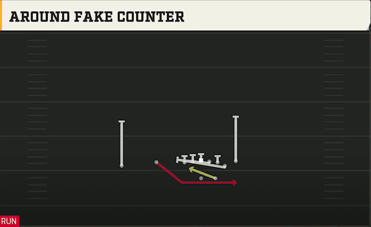 Arizona State Offense Gun Doubles Flex Y Off Close Around Fake Counter play diagram