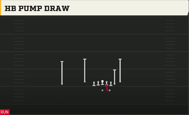 Arizona State Offense Gun Doubles Flex Y Off Close HB Pump Draw play diagram