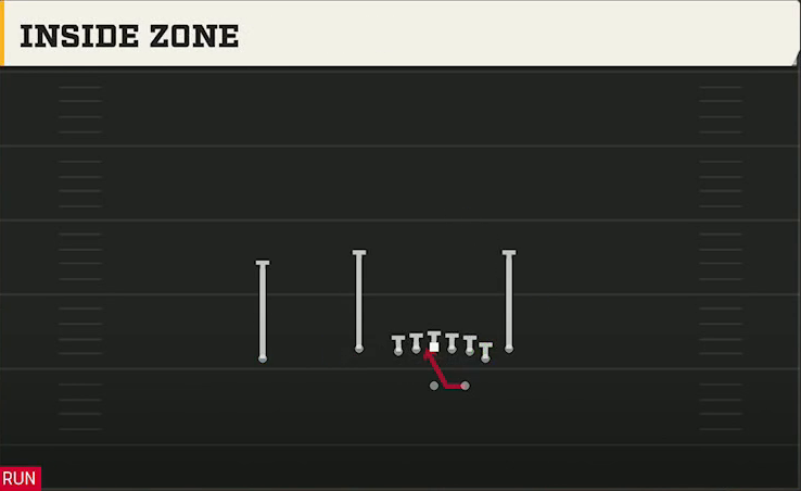 Arizona State Offense Gun Doubles Flex Y Off Close Inside Zone play diagram