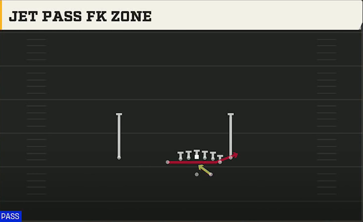 Arizona State Offense Gun Doubles Flex Y Off Close Jet Pass FK Zone play diagram