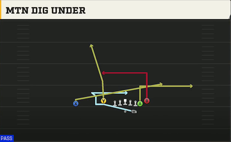Arizona State Offense Gun Doubles Flex Y Off Close Mtn Dig Under play diagram