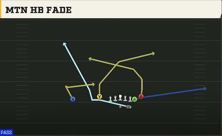 Arizona State Offense Gun Doubles Flex Y Off Close Mtn HB Fade play diagram