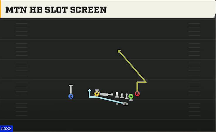 Arizona State Offense Gun Doubles Flex Y Off Close Mtn HB Slot Screen play diagram