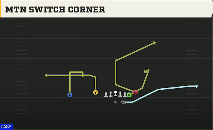 Arizona State Offense Gun Doubles Flex Y Off Close Mtn Switch Corner play diagram