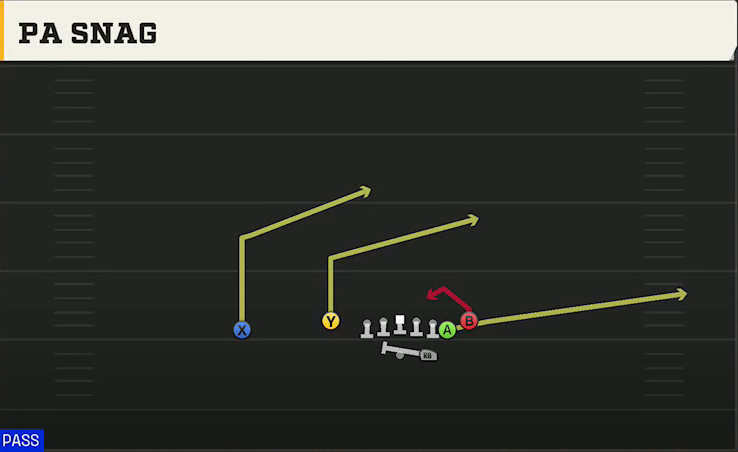 Arizona State Offense Gun Doubles Flex Y Off Close PA Snag play diagram