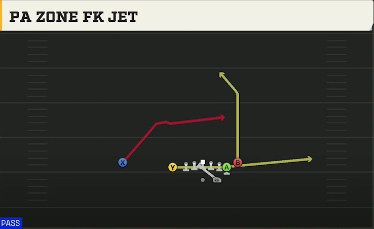 Arizona State Offense Gun Doubles Flex Y Off Close PA Zone FK Jet play diagram