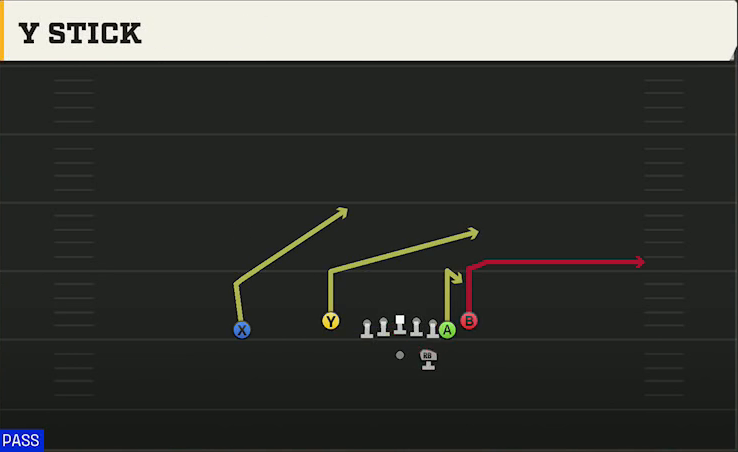 Arizona State Offense Gun Doubles Flex Y Off Close Y Stick play diagram