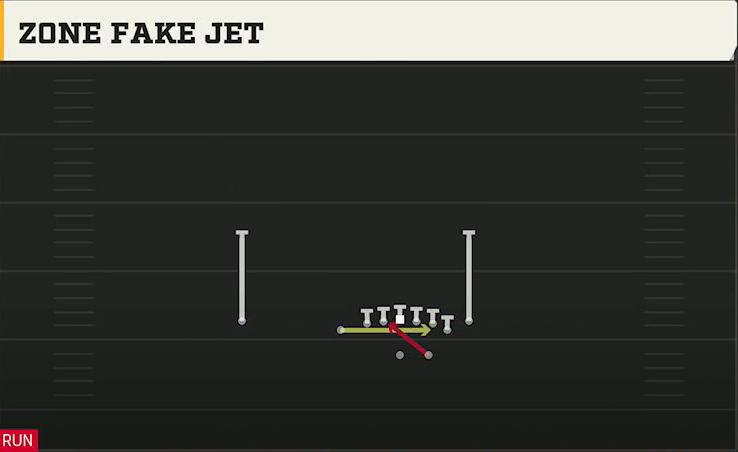 Arizona State Offense Gun Doubles Flex Y Off Close Zone Fake Jet play diagram