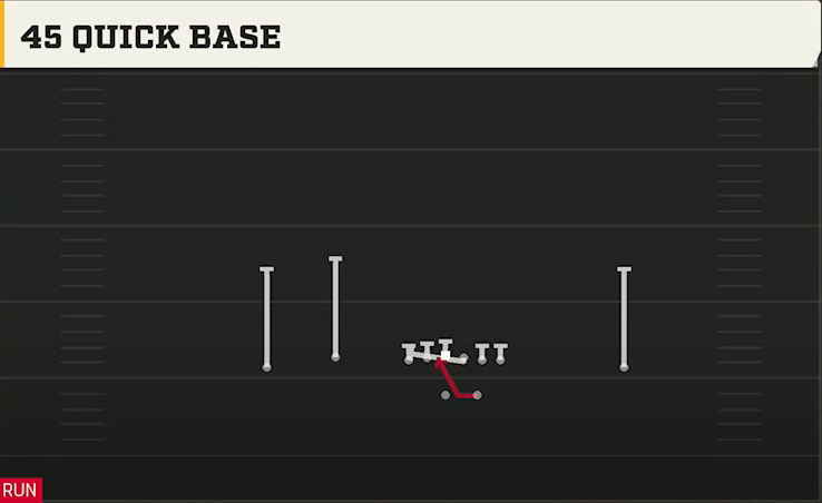 Oklahoma Offense Gun Doubles Flex 45 Quick Base play diagram