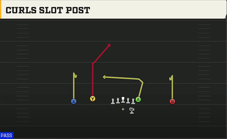 UMass Offense Gun Doubles Flex Curls Slot Post play diagram